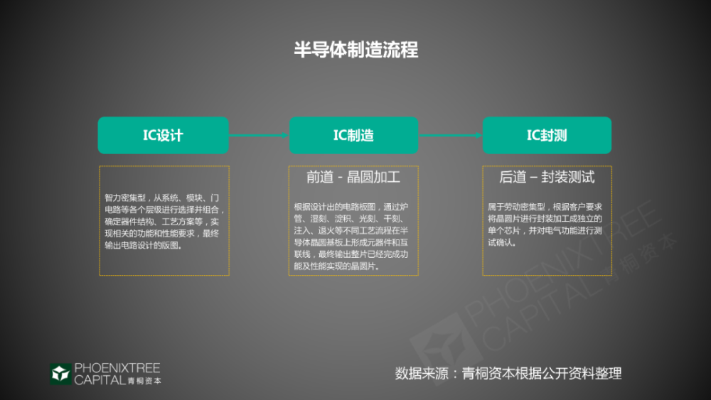 工业互联网，如何抓住2020年赛道机会？