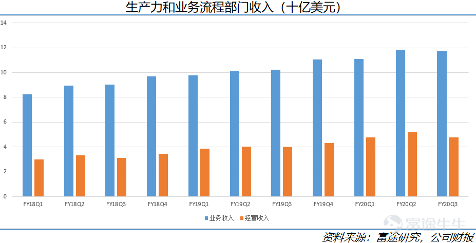 二季度股价新高，微软最新财报也会如此亮眼吗？