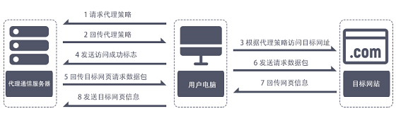 “芝麻软件”“流星加速器”新型网络黑灰产业链揭秘！