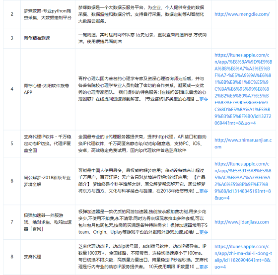 “芝麻软件”“流星加速器”新型网络黑灰产业链揭秘！