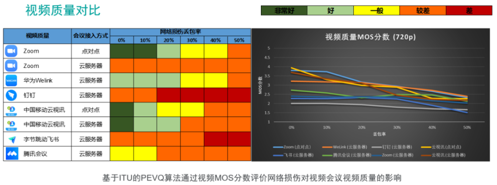 六大主流视频会议软件评测，优劣一目了然！