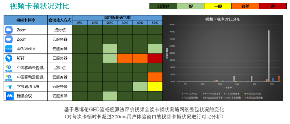 六大主流视频会议软件评测，优劣一目了然！