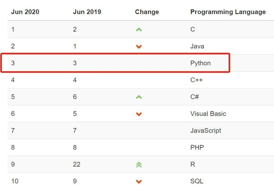 在Python面前，任何搜索引擎都得一边待去！