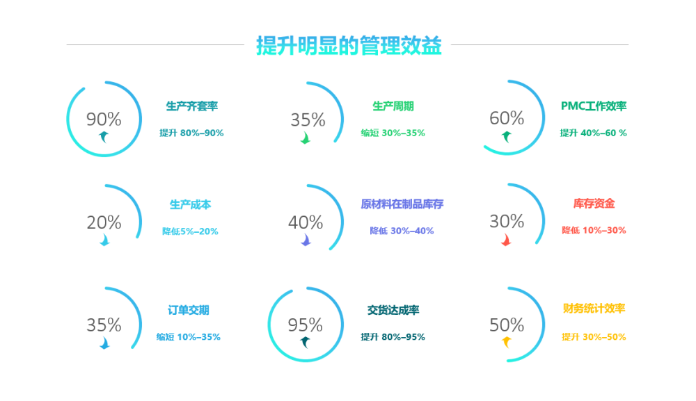 ERP软件与财务管理软件的区别在哪？