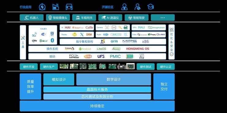 红八月：多款生态合作成果集中亮相 润和软件与华为昇腾携手再攀新高