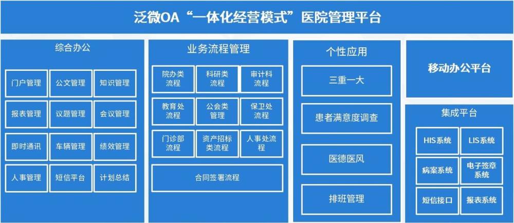 泛微OA医院协同管理方案，实现全员统一办公，提升运作效率