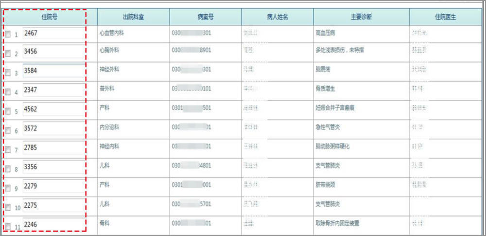 泛微OA医院协同管理方案，实现全员统一办公，提升运作效率