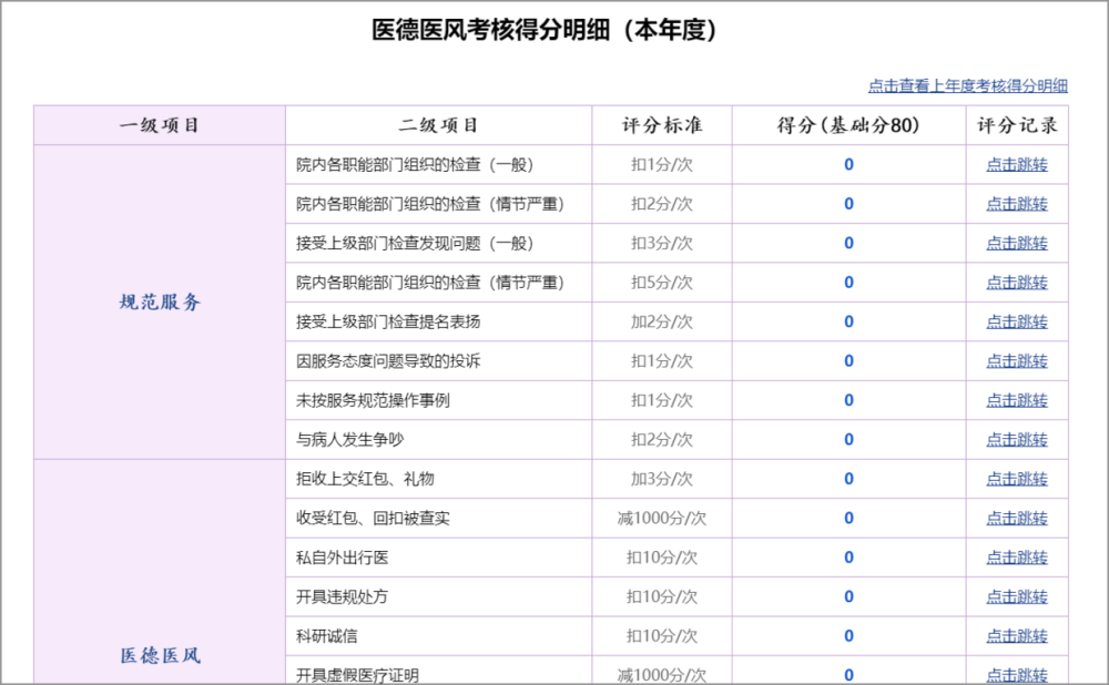 泛微OA医院协同管理方案，实现全员统一办公，提升运作效率