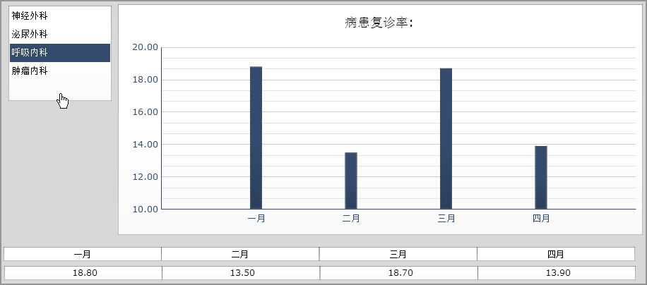 泛微OA医院协同管理方案，实现全员统一办公，提升运作效率