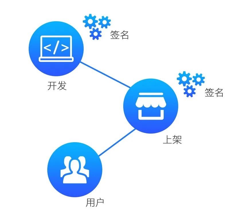 统信官方版：一文看懂 UOS 操作系统安全体系设计思路