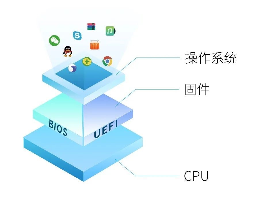 统信官方版：一文看懂 UOS 操作系统安全体系设计思路