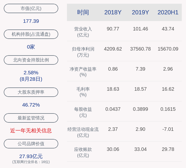 神州信息：控股股东神码软件解除质押2870万股