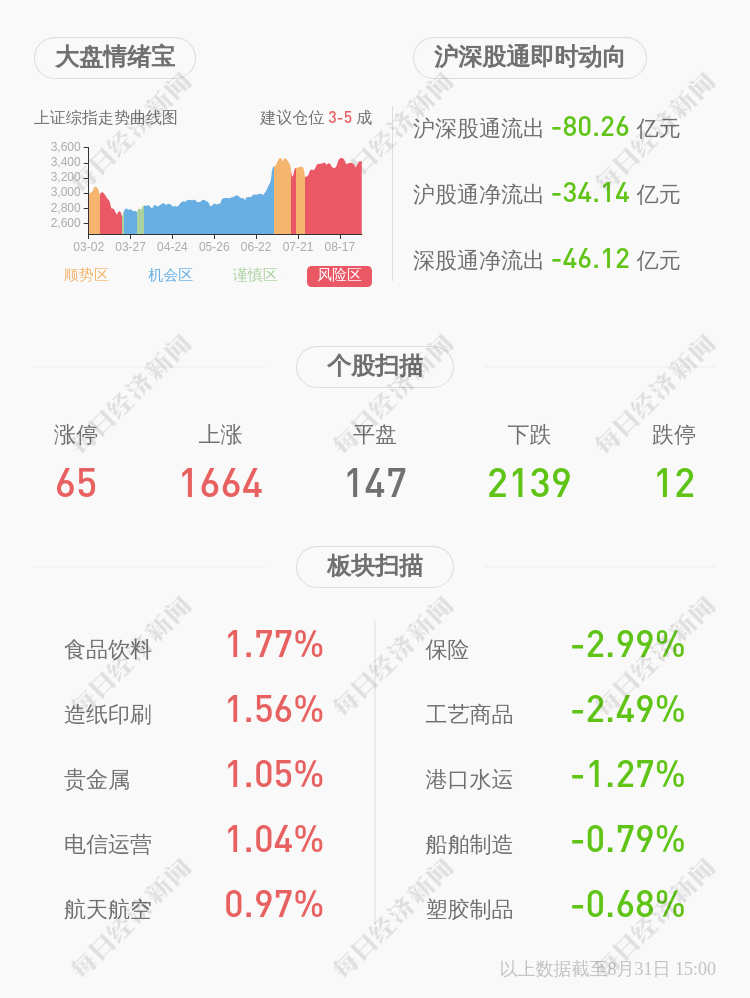 神州信息：控股股东神码软件解除质押2870万股