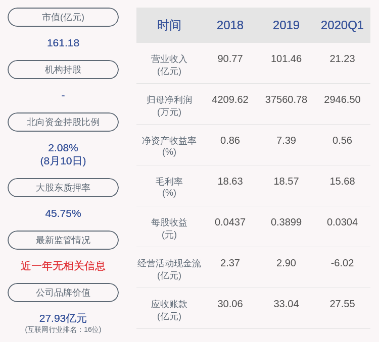 神州信息：控股股东神码软件解除质押约1320万股