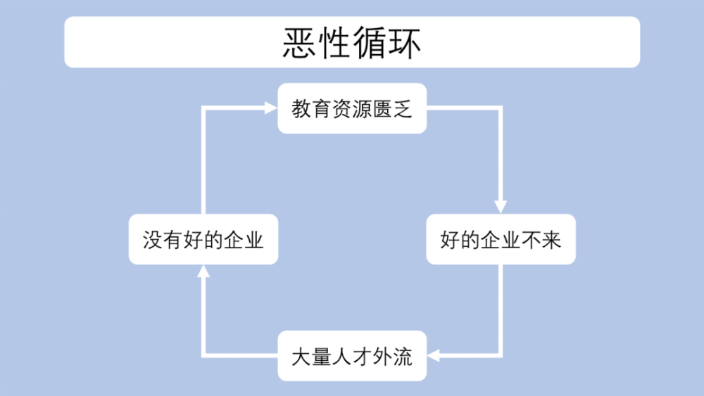 郑州的互联网还有机会吗？