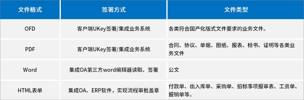 契约锁UKey电子签章：无需部署，随身携带，随时签约