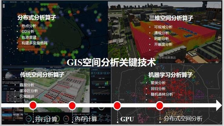 北京超图软件：SuperMap GIS 赋能智慧园区