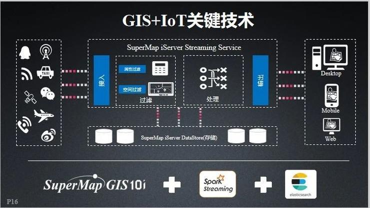 北京超图软件：SuperMap GIS 赋能智慧园区