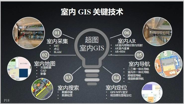 北京超图软件：SuperMap GIS 赋能智慧园区