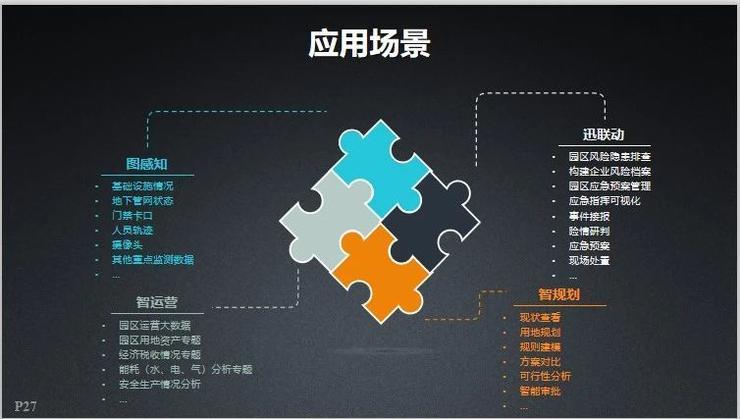 北京超图软件：SuperMap GIS 赋能智慧园区