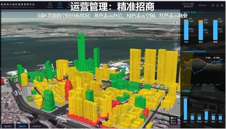 北京超图软件：SuperMap GIS 赋能智慧园区