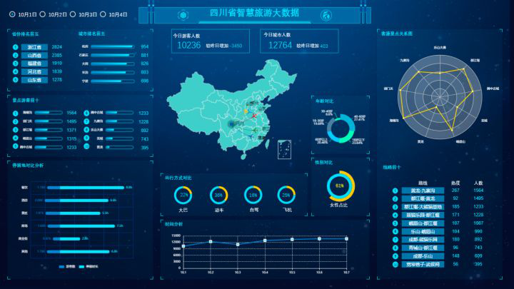 数据可视化地图怎么制作？用这个免费BI软件轻松搞定