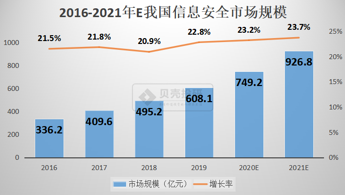 量子科技站上风口，行业龙头国盾量子还追吗？