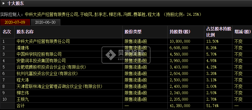 量子科技站上风口，行业龙头国盾量子还追吗？