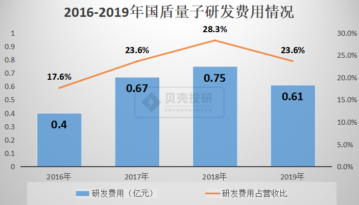 量子科技站上风口，行业龙头国盾量子还追吗？