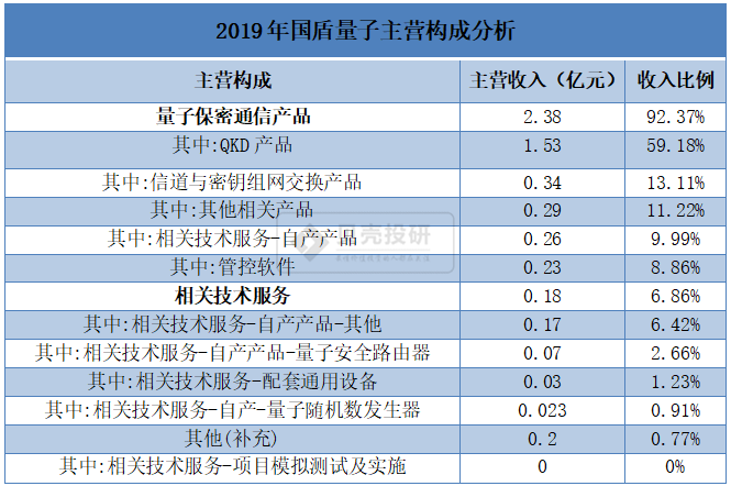 量子科技站上风口，行业龙头国盾量子还追吗？