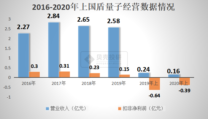 量子科技站上风口，行业龙头国盾量子还追吗？