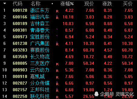 10月13日晚间上市公司重要公告汇总及后市A股操作思路