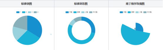 饼图制作软件，怎么样制作饼图？