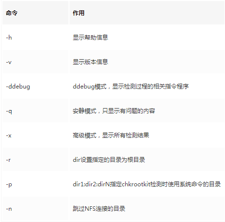 频繁被黑客程序入侵计算机怎么办？教你 4 种方法，完美反击黑客