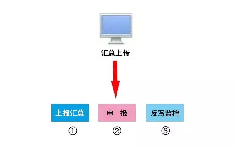 十月征期延期啦！会计一定要这样做！