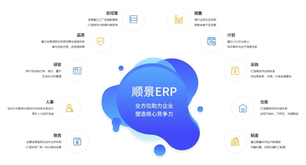 入门教程！erp系统如何操作？-顺景软件