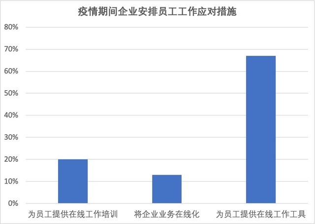 2020年行业趋势报告—远程控制软件领域白皮书