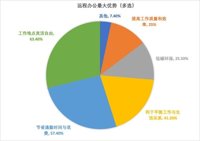 2020年行业趋势报告—远程控制软件领域白皮书