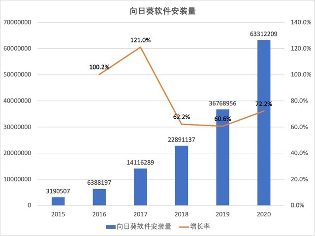 2020年行业趋势报告—远程控制软件领域白皮书