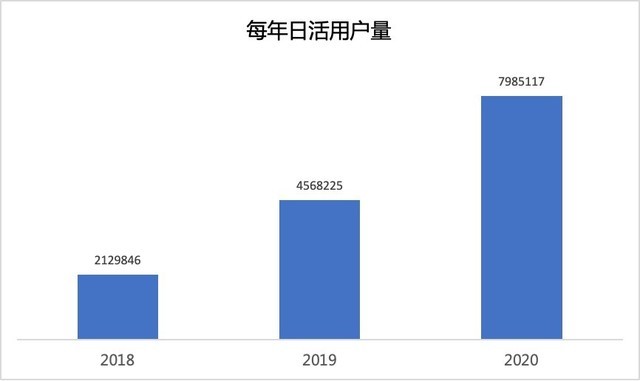 2020年行业趋势报告—远程控制软件领域白皮书