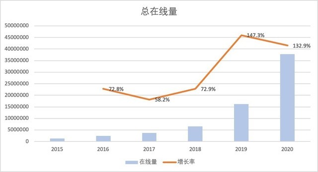 2020年行业趋势报告—远程控制软件领域白皮书