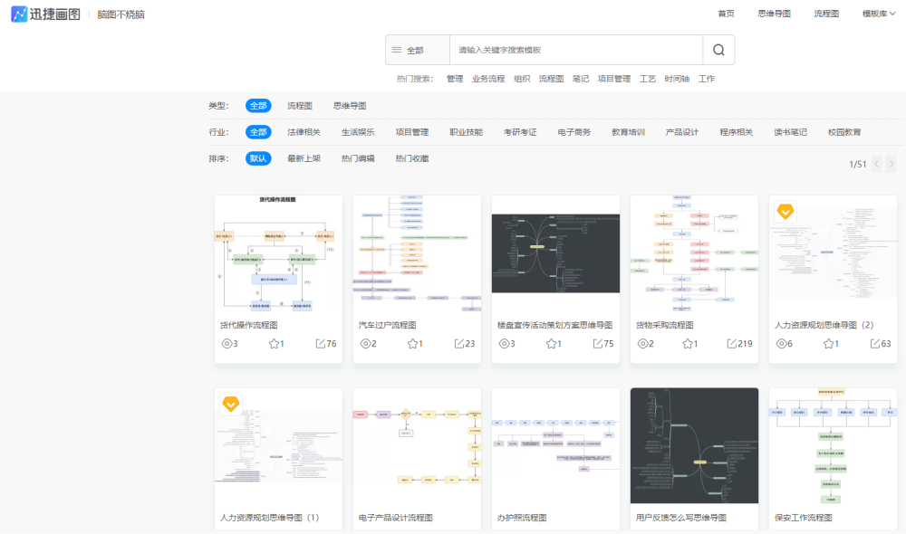 用什么软件画流程图？不会画生产管理流程图的看这里