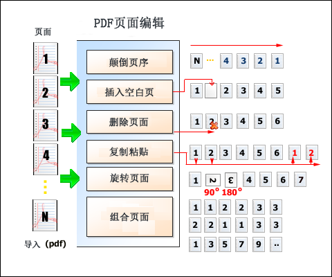 万彩办公教程｜PDF页面编辑的帮助文档