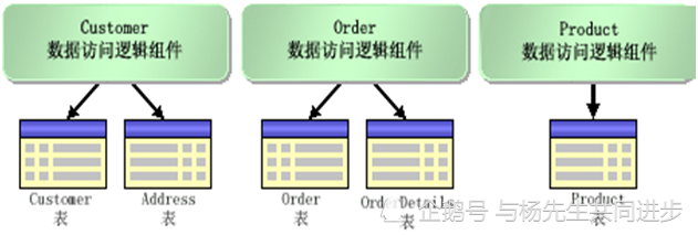 软件项目实训及课程设计指导——系统概要设计中的实体类结构和关系设计示例