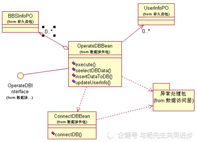 软件项目实训及课程设计指导——系统概要设计中的实体类结构和关系设计示例