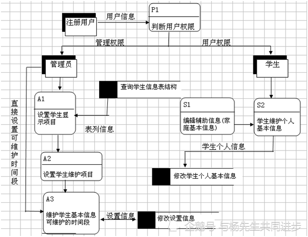 软件项目实训及课程设计指导——系统概要设计中的实体类结构和关系设计示例