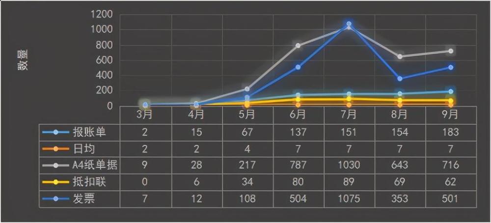 初显成效！远光软件助力皖能集团实现报账智能化管理