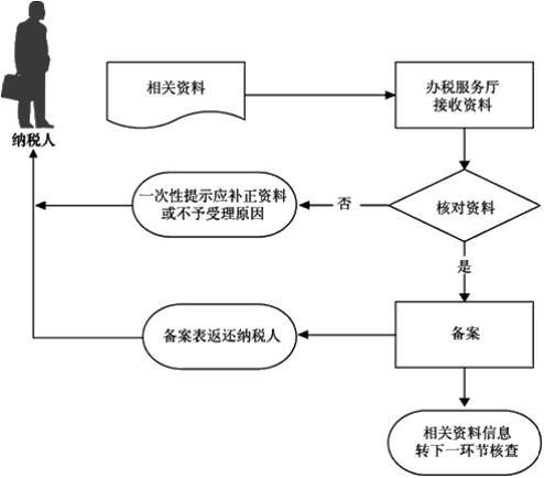 嵌入式软件增值税怎么做到即征即退？