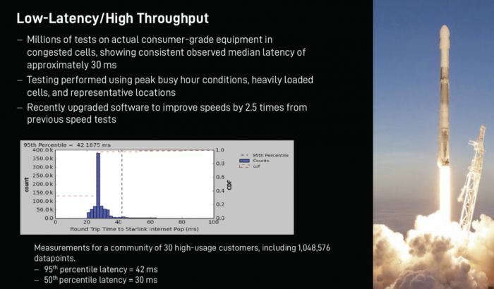 SpaceX进行100万次星链测试 并通过软件更新提速