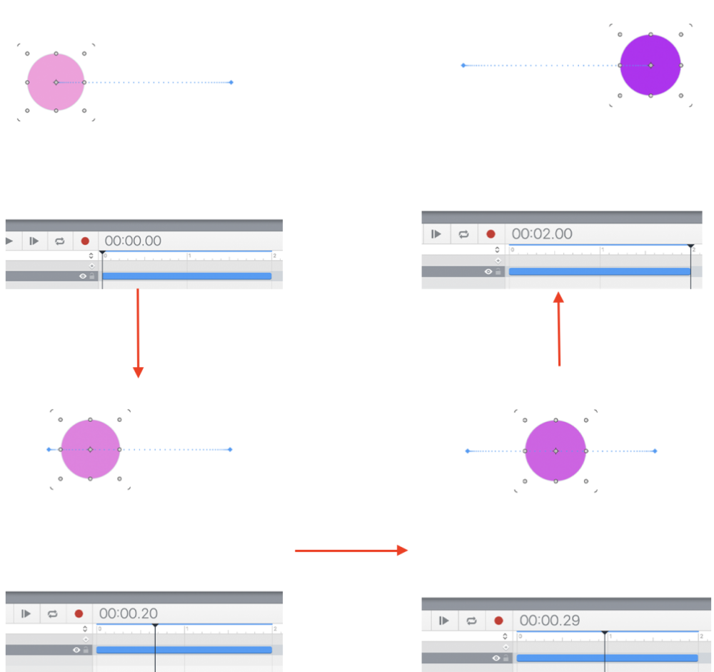 HTML5制作软件做出元素渐变色动画的具体教程